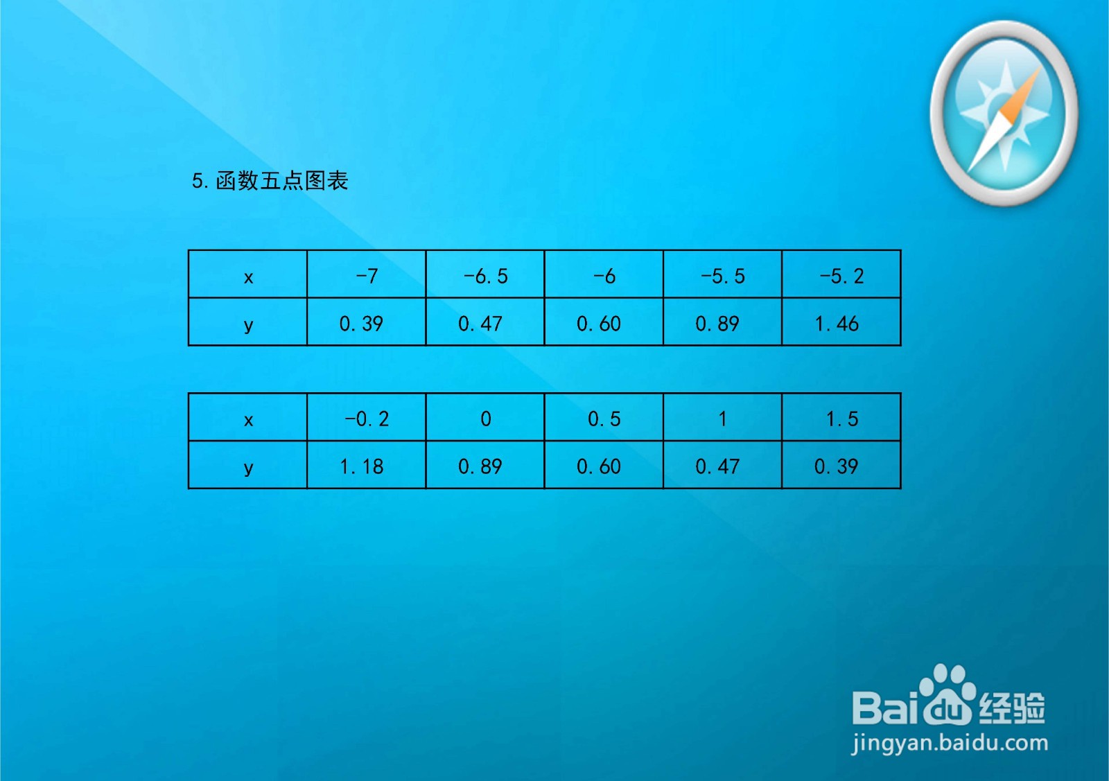 如何画函数y=2/√(2x^2+11x+5)的图像图像？