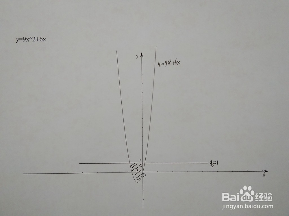 如何计算y=9x^2+6x与y=1-ax围成的面积