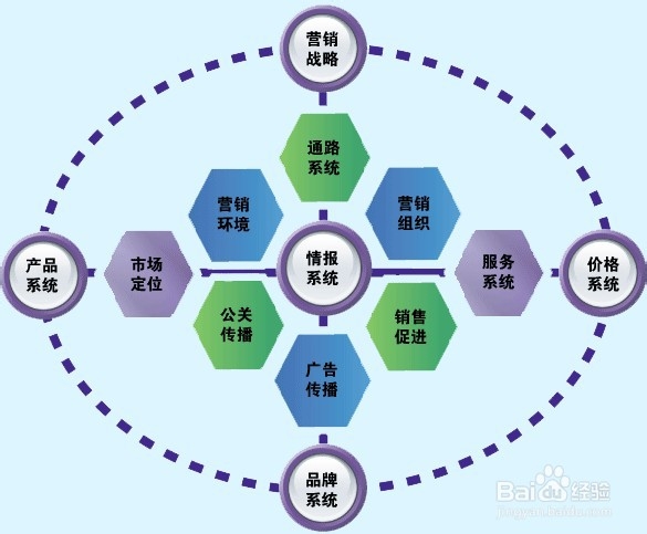 慧展业平台与传统1.0和2.0对比有哪些优势