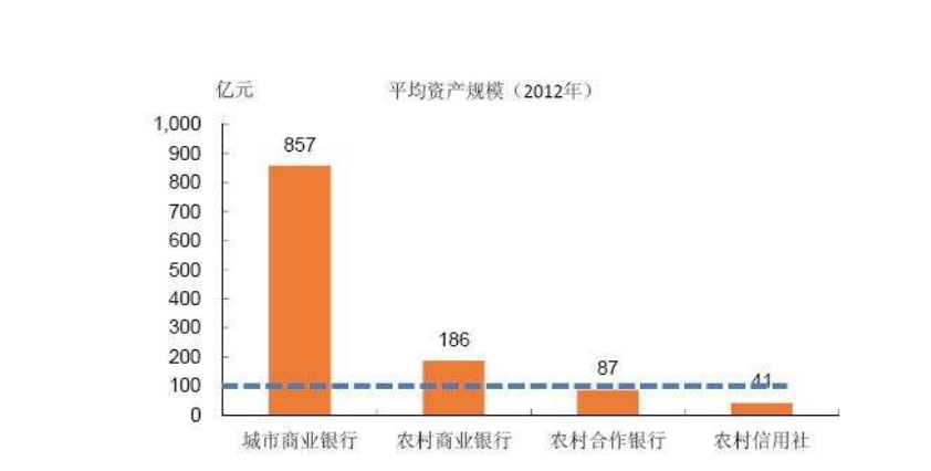 什么是平均总资产