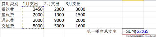 根据各个月份的支出计算总支出