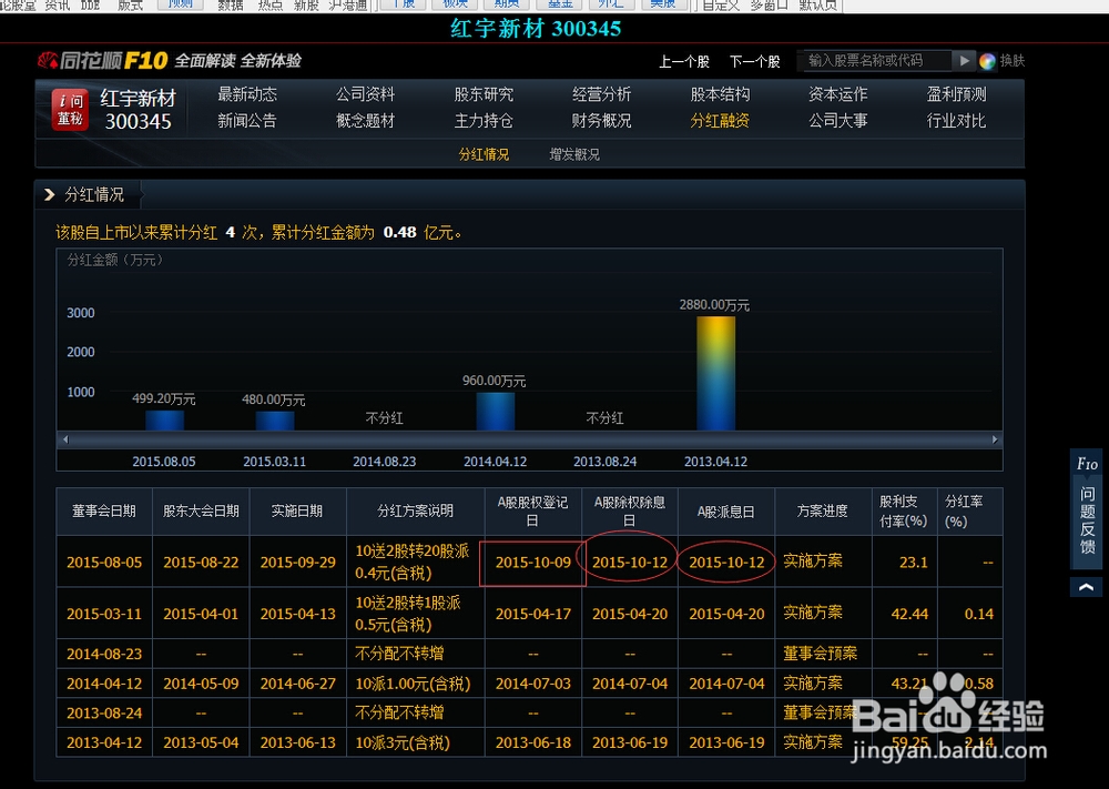 股权登记日和除权除息日区别