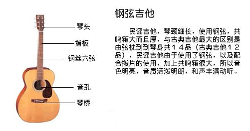 吉他的种类分哪几种