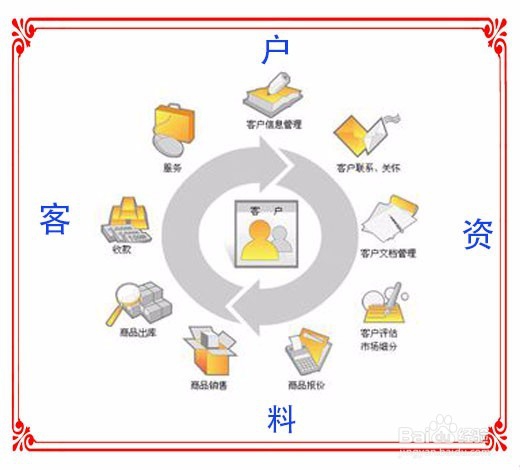 如何学会整理资料成为职场达人(日常养成)
