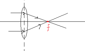 凸透镜成像怎么找焦距
