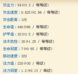 LOL雷霆咆哮攻略