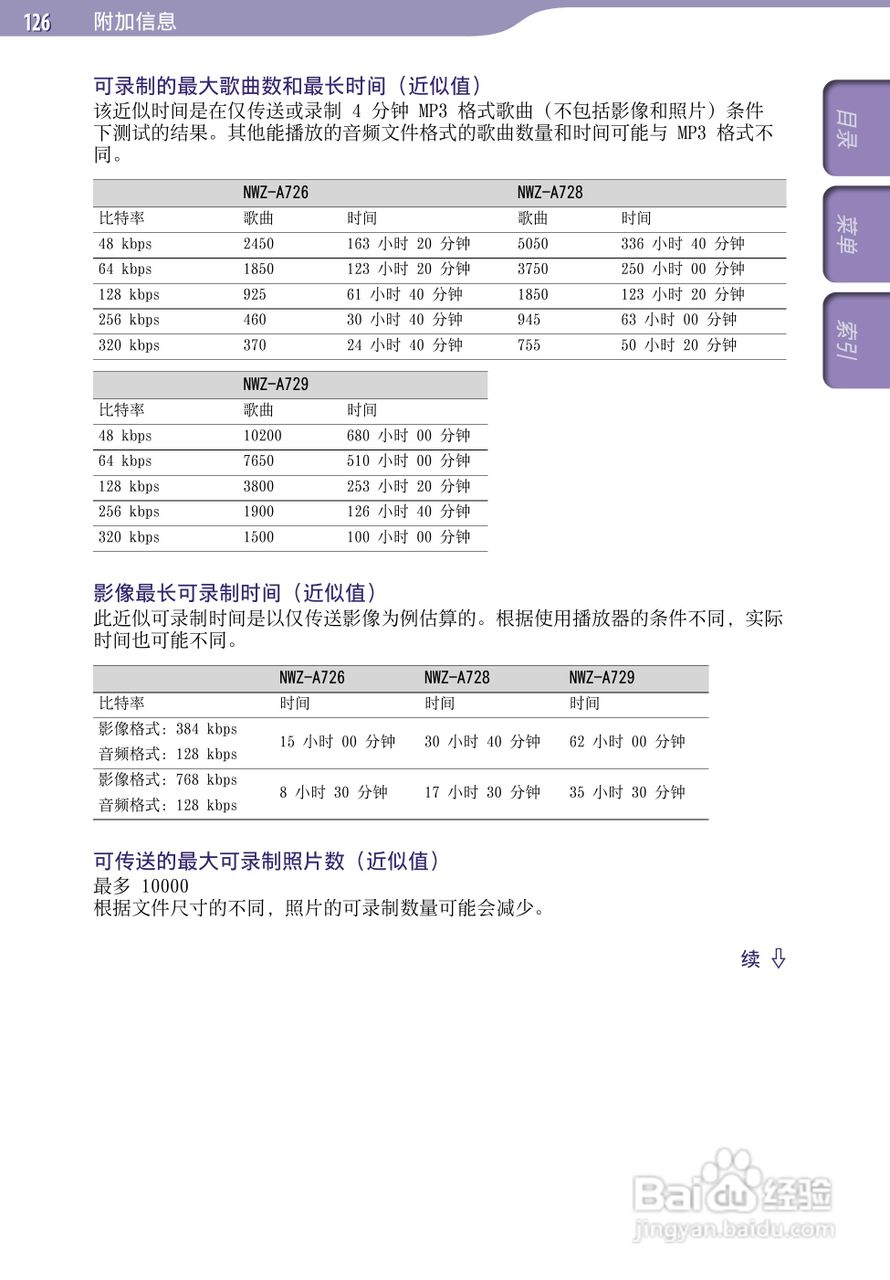 SONY索尼NWZ-A726数码影音使用说明书:[13]