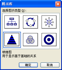 PowerPoint中图示的使用方法