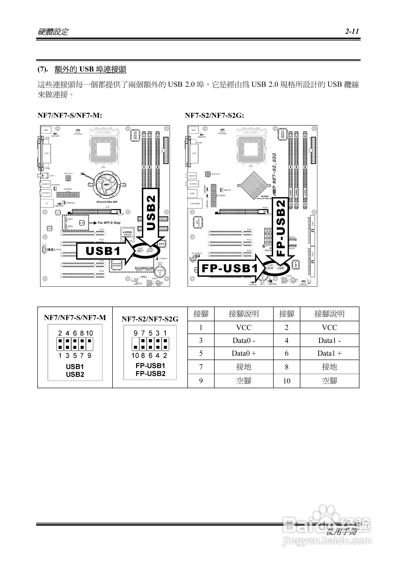 升技NF7系列主板使用手册说明书:[3]