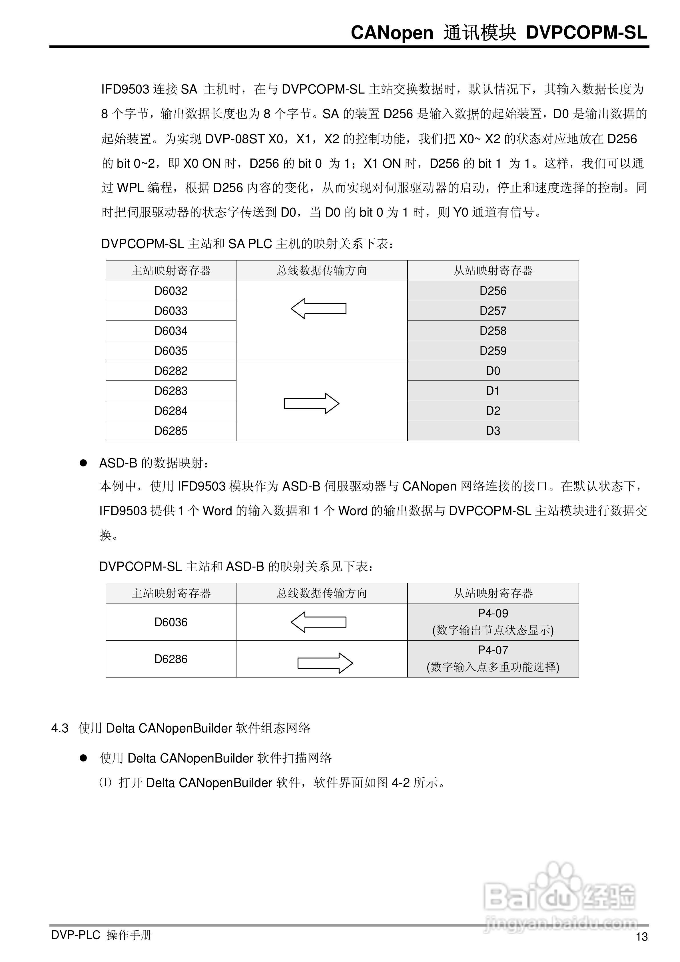 台达DVPCOPM-SL CANopen主站通訊模組操作說明书:[2]