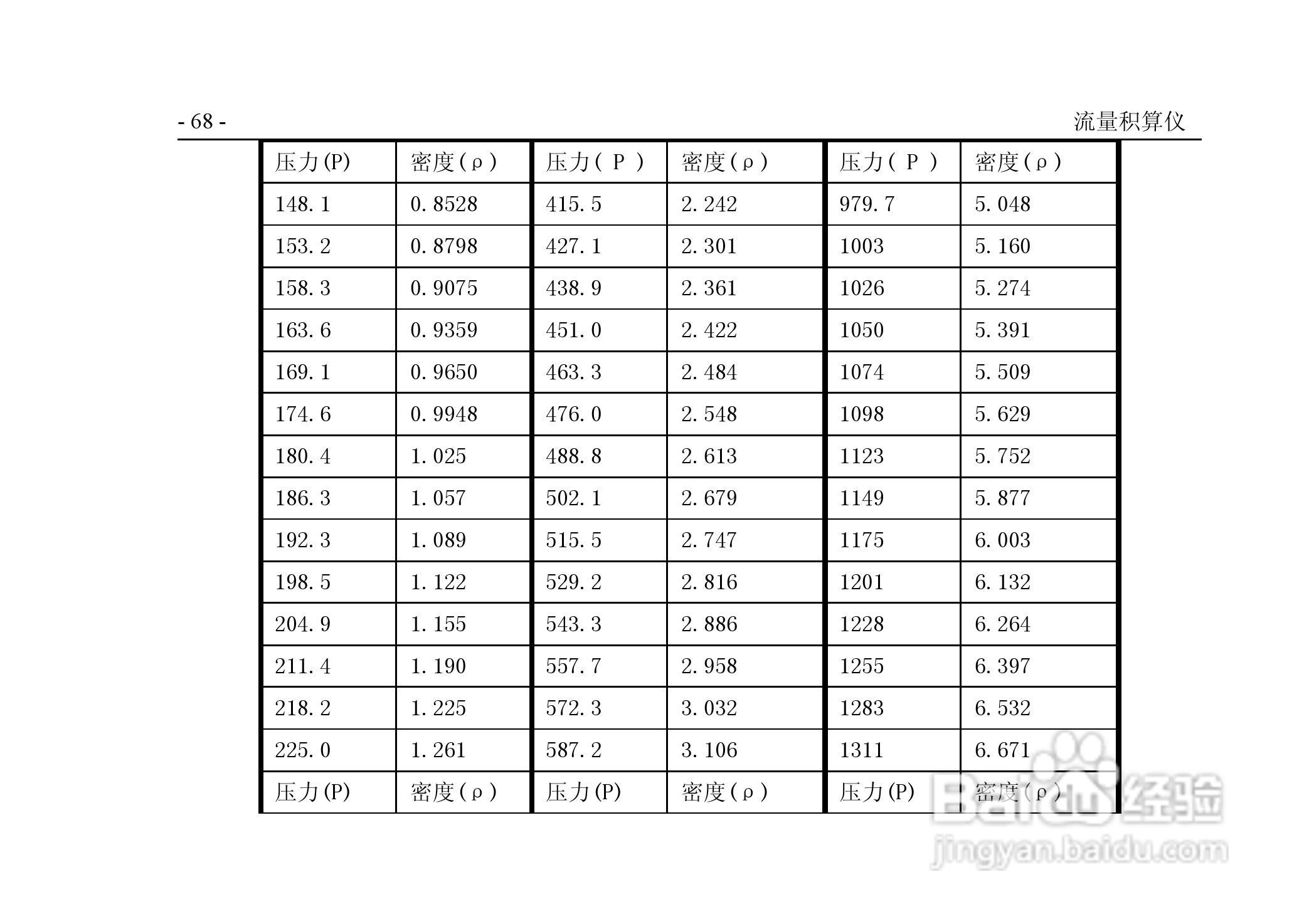 VPR202-QF流量积算仪用户手册:[8]