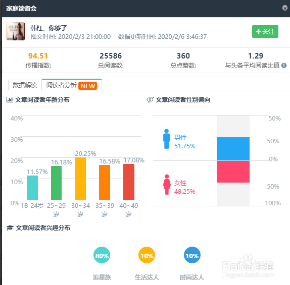 怎么看微信公众号文章的粉丝画像?