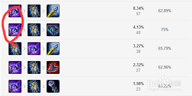 LOLS9季前赛大发明家符文推荐玩法技巧出装攻略