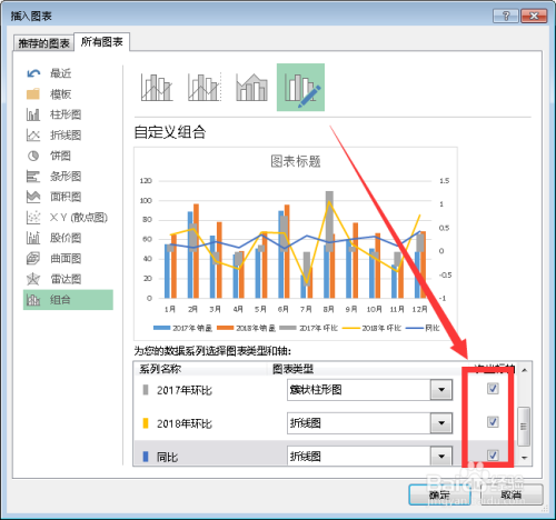 同比、环比和销量如何用图表