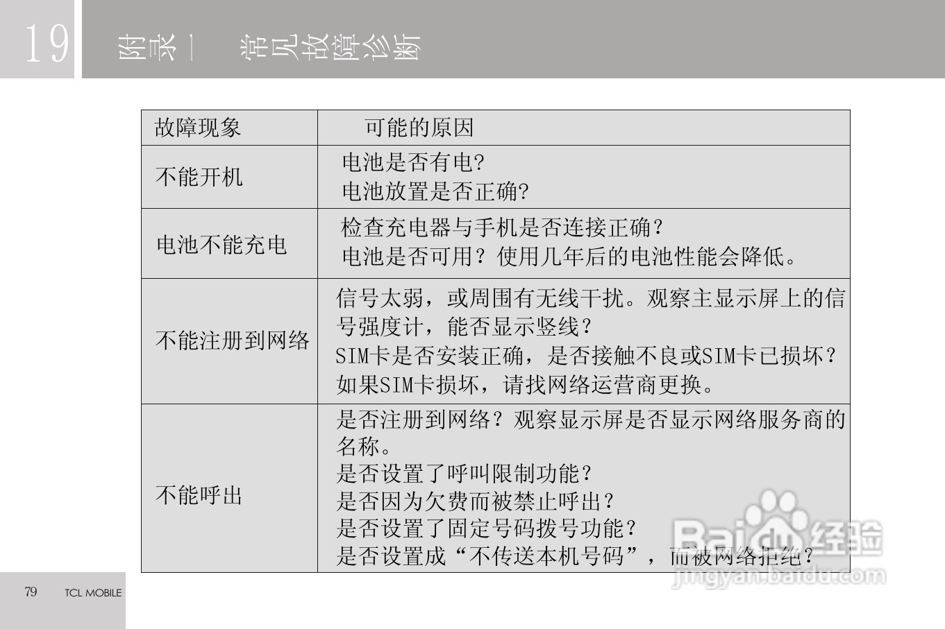 TCL C608手机使用说明书:[8]