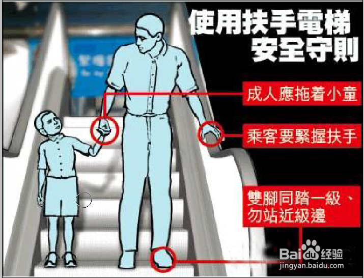 怎样安全乘坐电梯?