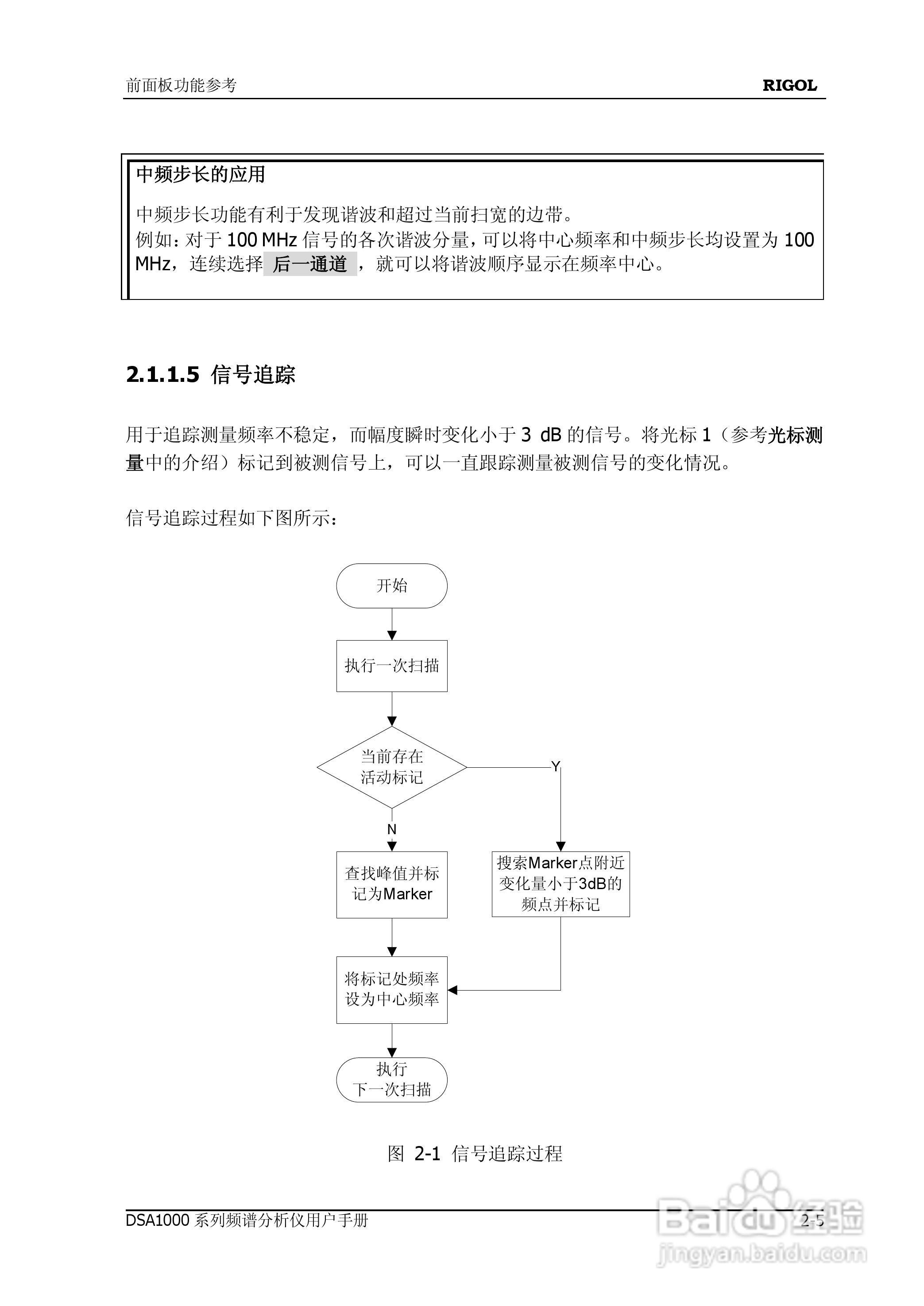 普源DSA1000系列频谱分析仪说明书:[6]