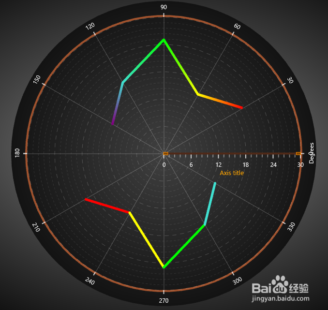 LightningChart v.8.3 重磅上线