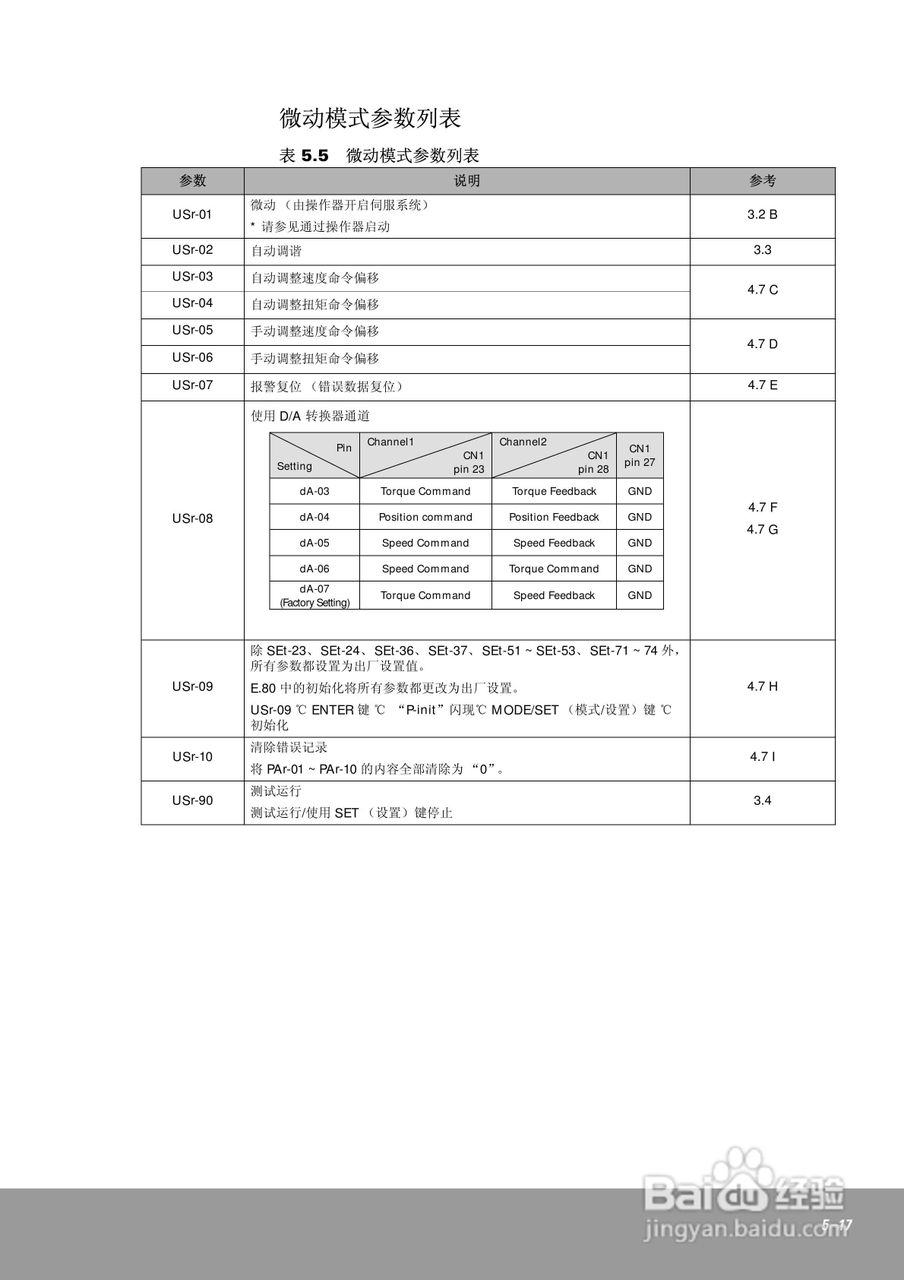 OEMax CSDJPlus伺服驱动器用户手册:[11]