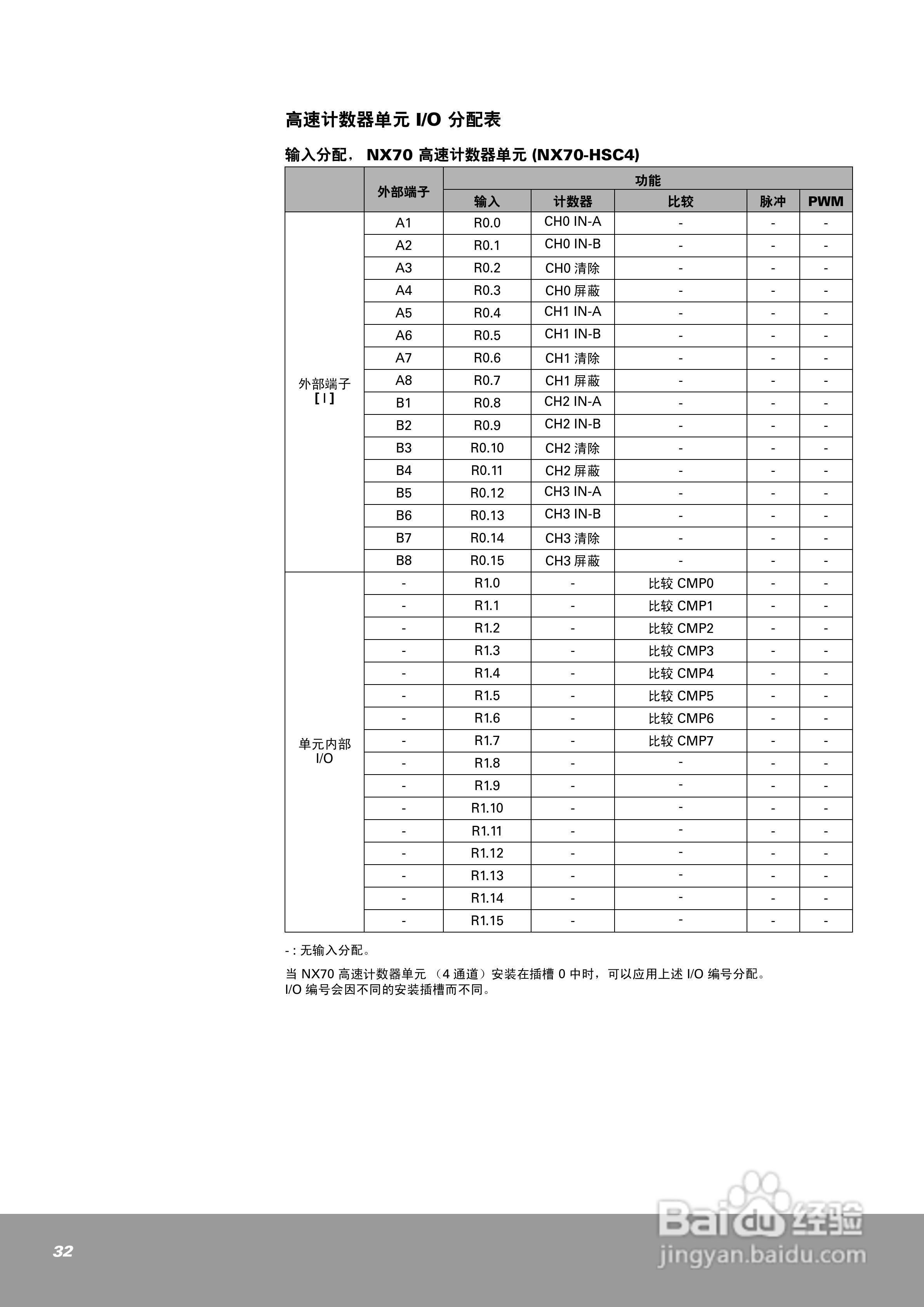 OEMax NX70高速计数器单元（4通道）用户手册:[4]