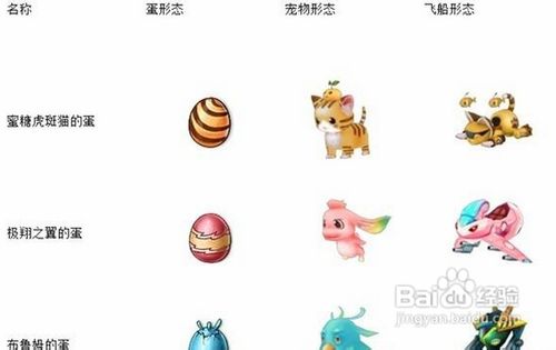 《天宠岛》森林系宠物全攻略