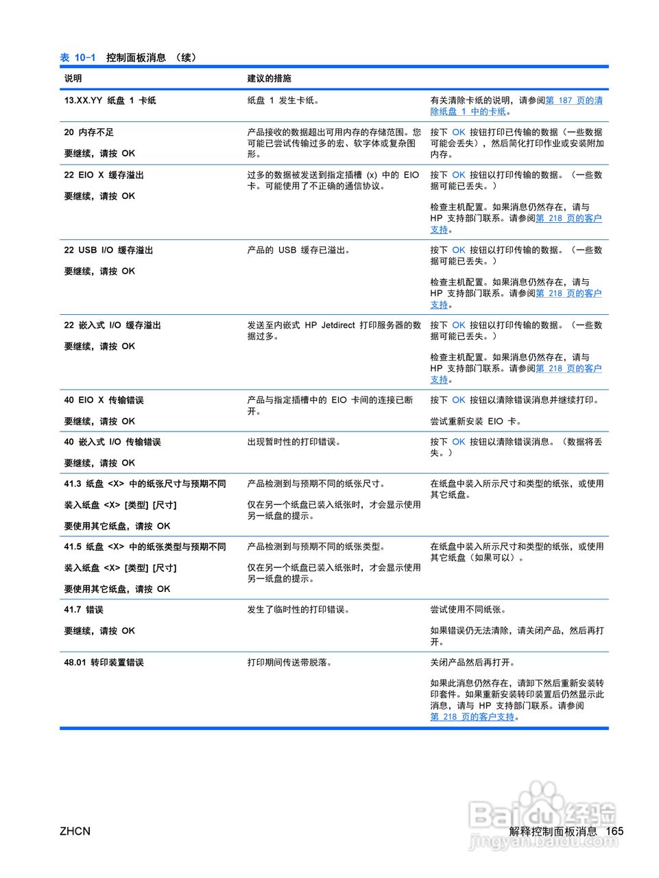 惠普 COLOR LASERJET ENTERPRISE CP4525打印机说明书:[18]