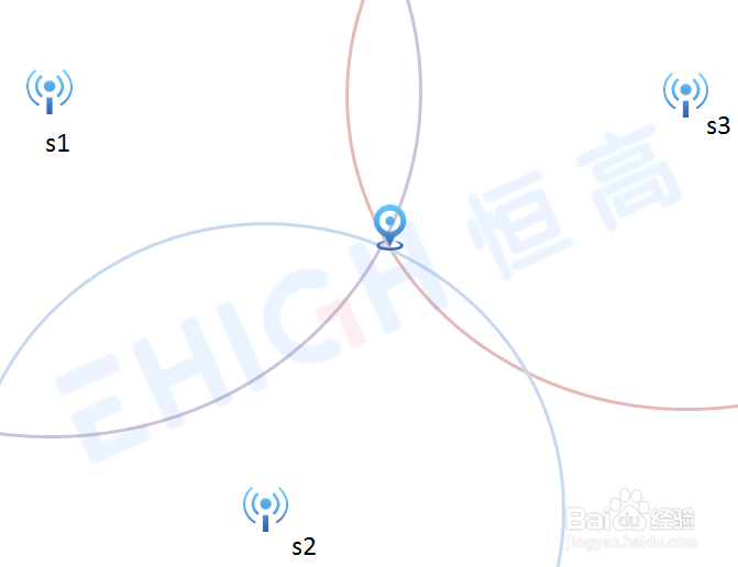 UWB技术之核心命脉:TDOA与TOF