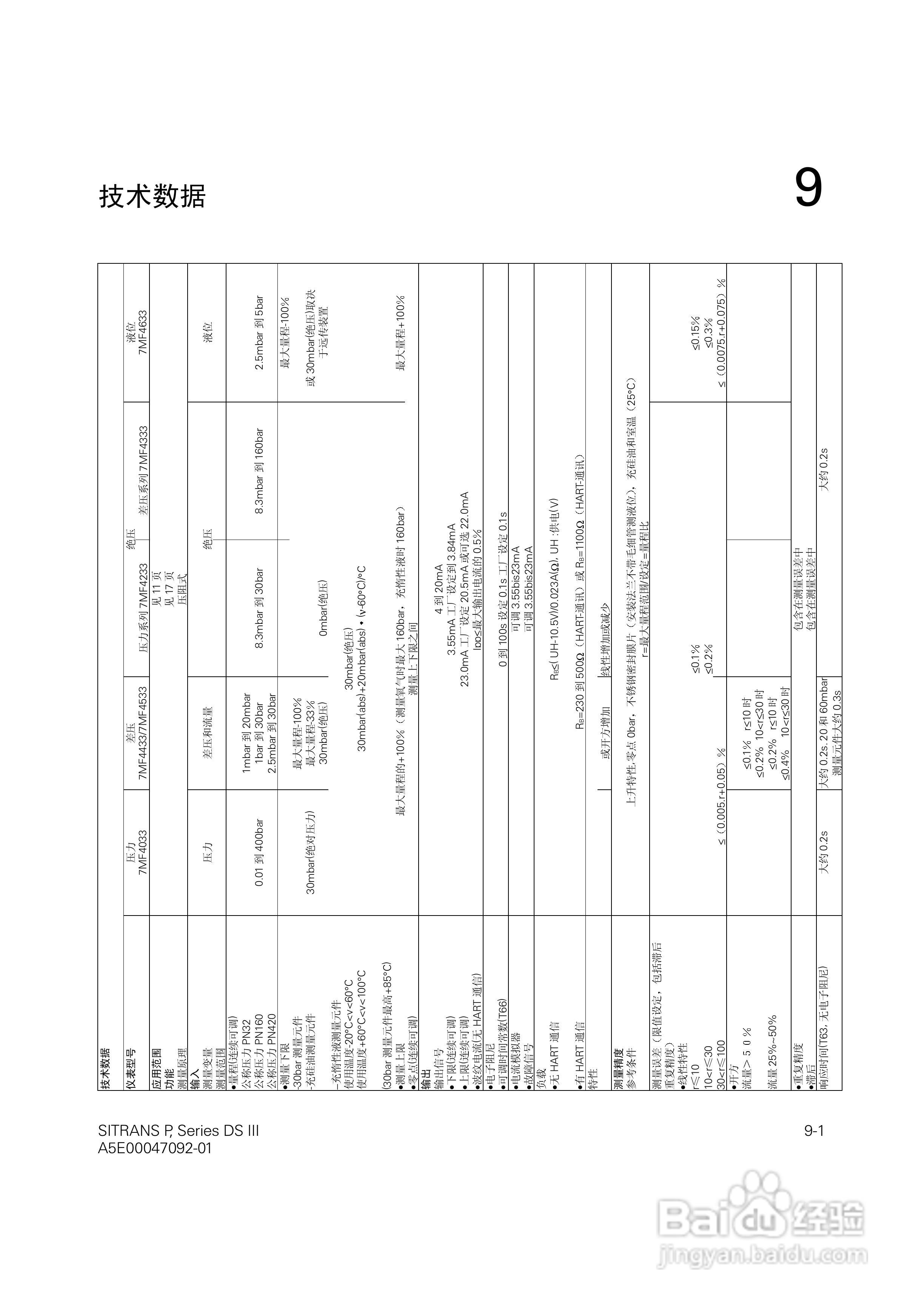 SITRANS/P压力变送器中文手册:[7]