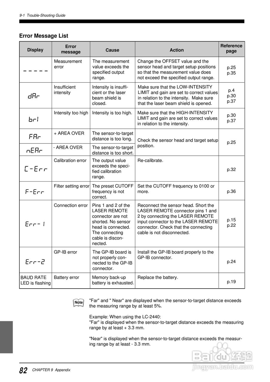基恩士LC 系列類比感測器控制器说明书:[9]