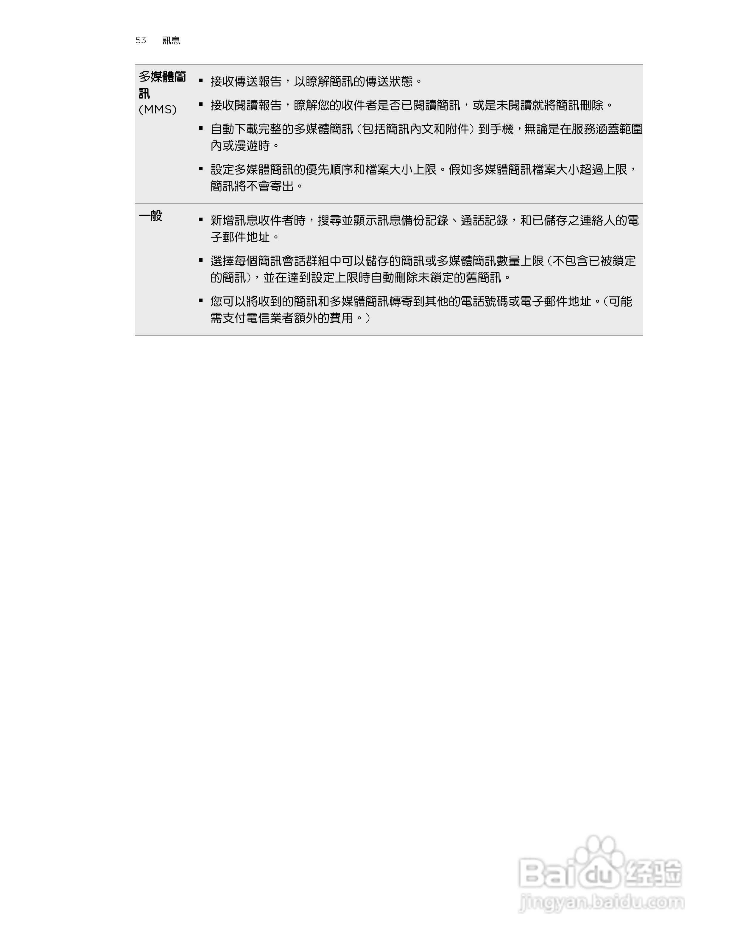 多普达HTC Sensation Z710e手机使用说明书:[6]