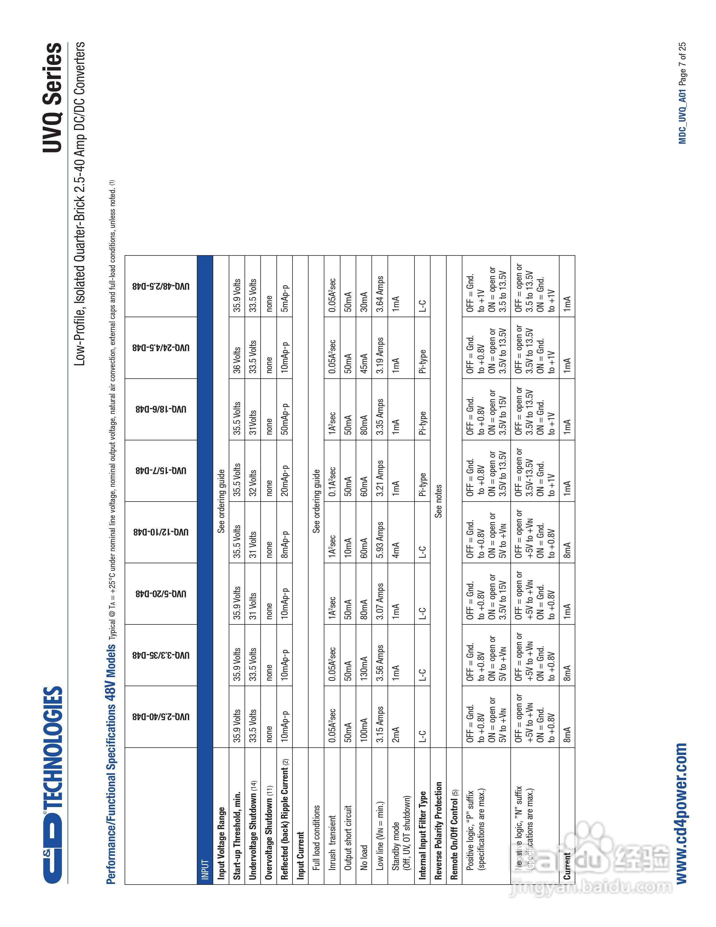 C&D西恩迪UVQ-12_8-D24P模块电源说明书:[1]