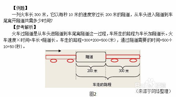四川省招警考试行测数量关系行程问题怎么解答？