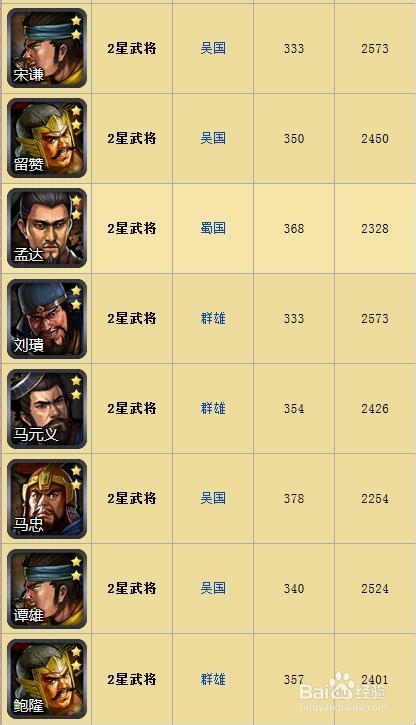 《纸上谈兵》2星武将图鉴