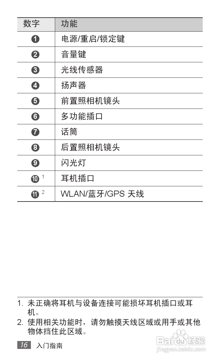 三星GT-P7310手机使用说明书:[2]