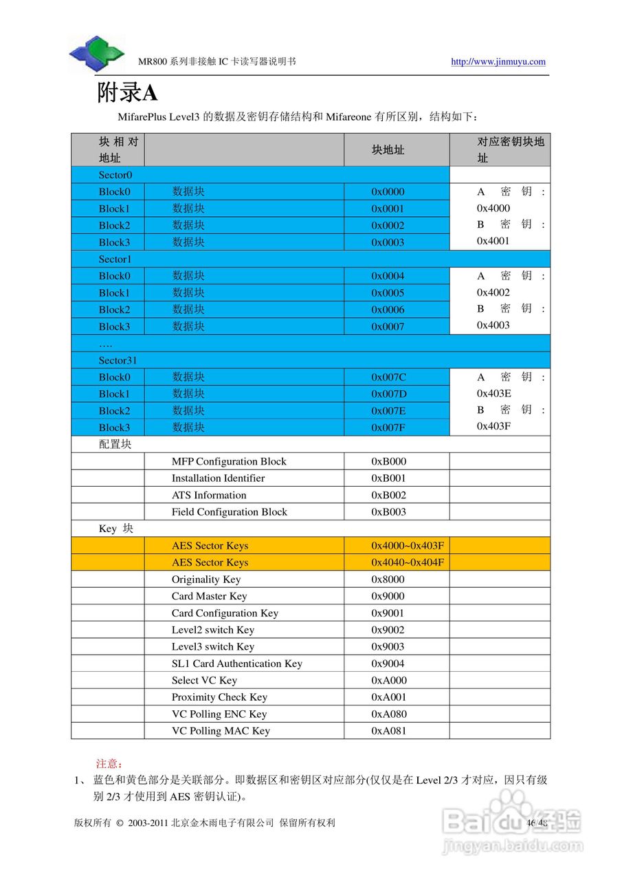 金木雨电子MR800UHN读卡器操作手册:[5]