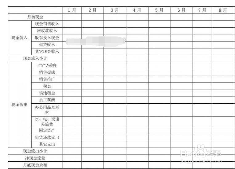 简易现金流量表的编制方法