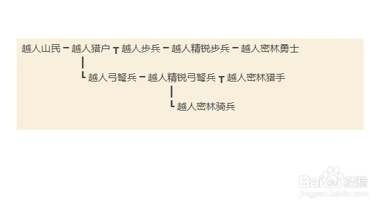 骑砍汉匈全面战争各势力兵种介绍