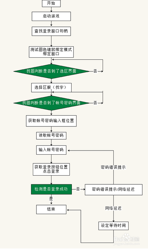 游戏辅助开发教程:按键精灵自动登录