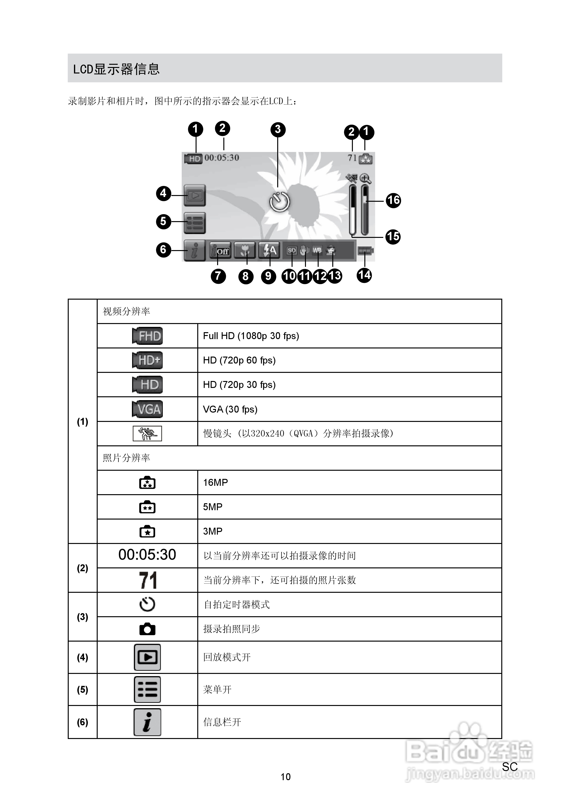 海尔DV-E80数码摄相机说明书:[1]