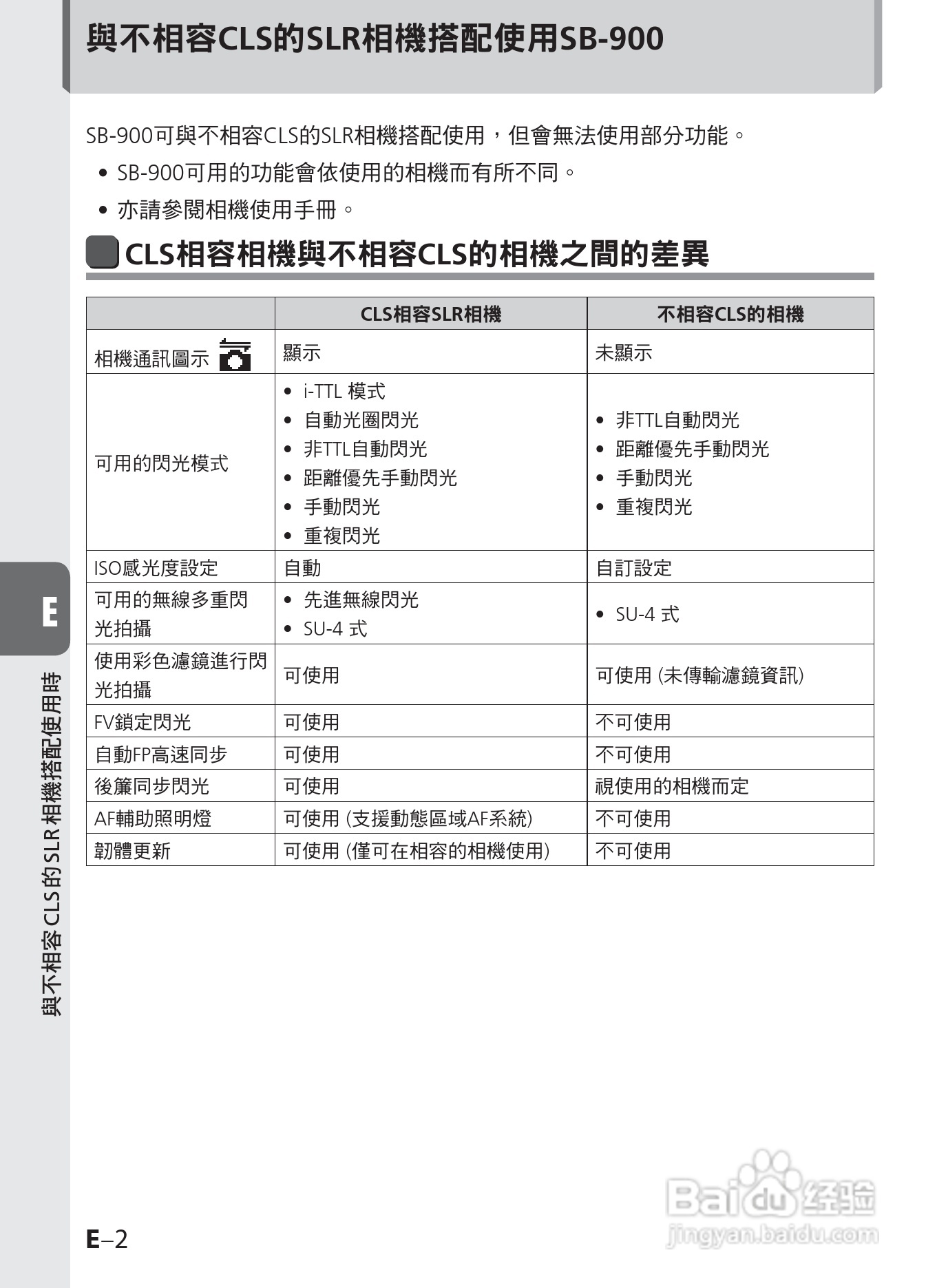 尼康SB-900数码相机使用说明书.:[12]