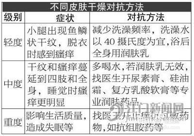 冬季养生的诀窍