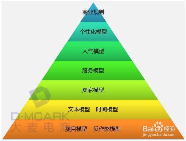 淘宝SEO优化：[2]淘宝最新搜索排名规则详解