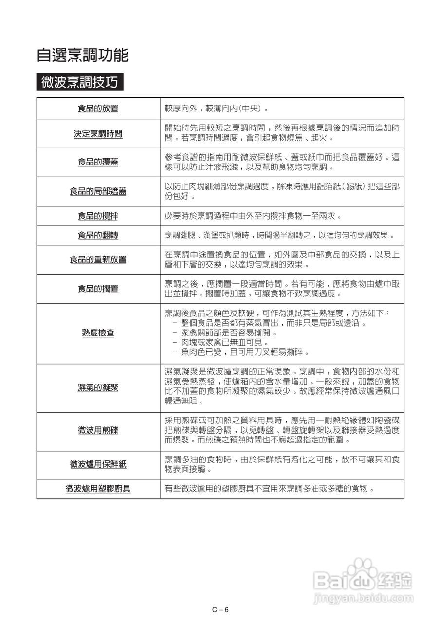 声宝R-242H型微波炉说明书:[1]