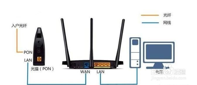 宽带线怎么预埋?