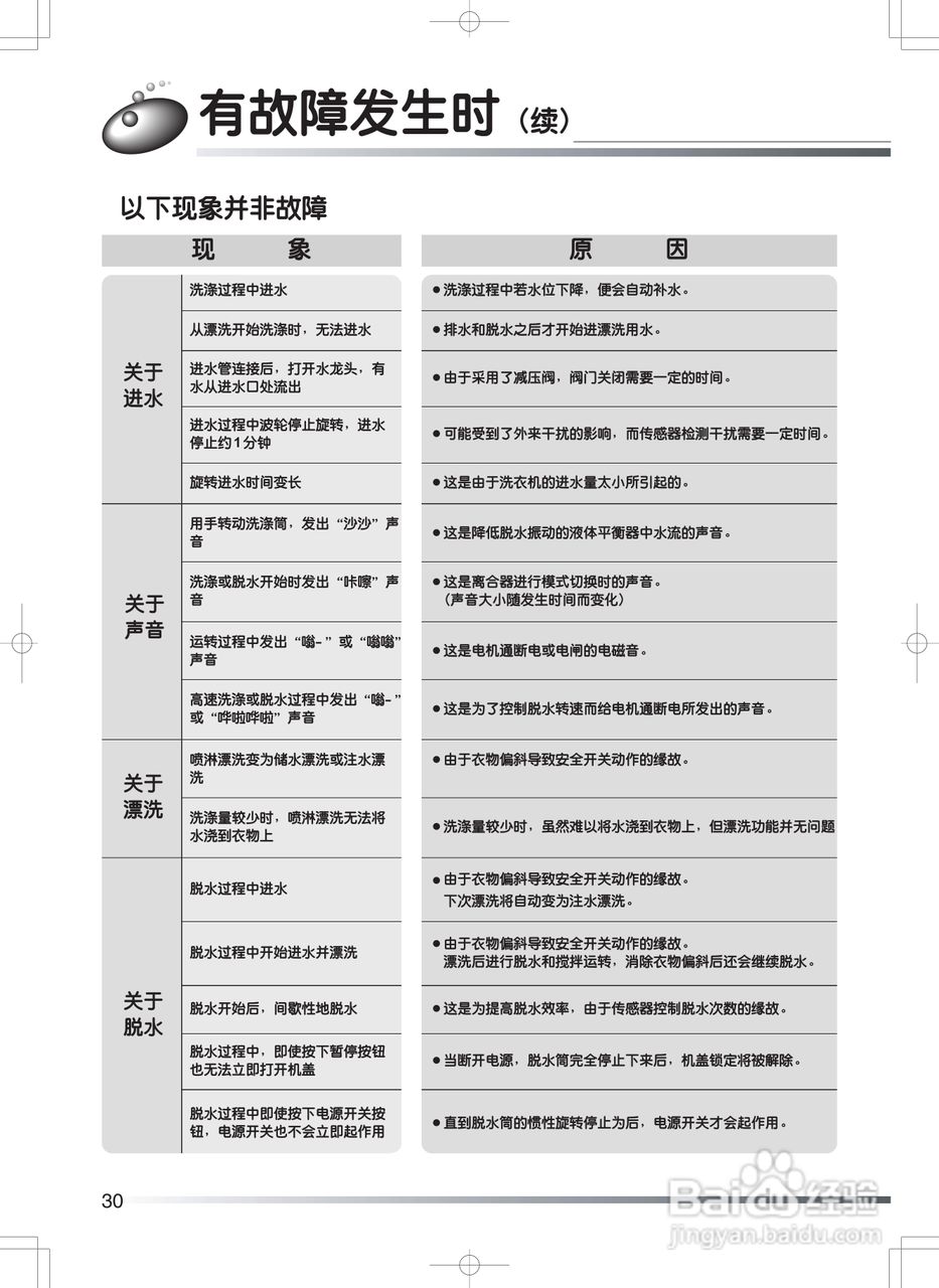 日立XQB65-HR洗衣机使用说明书:[3]