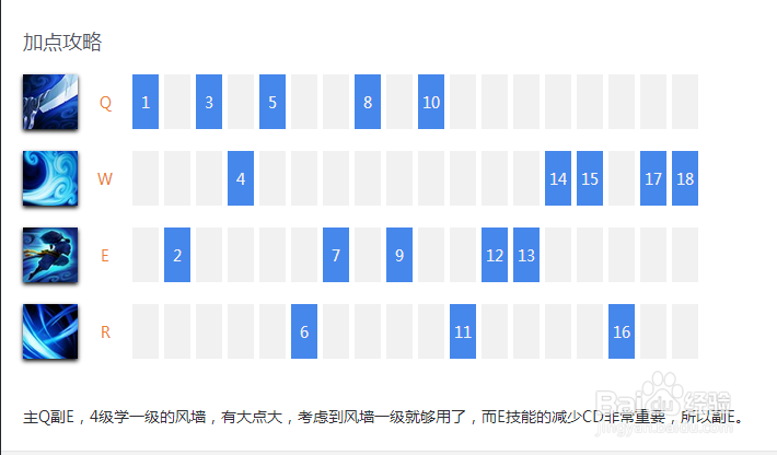 疾风剑豪 亚索 出装 加点顺序