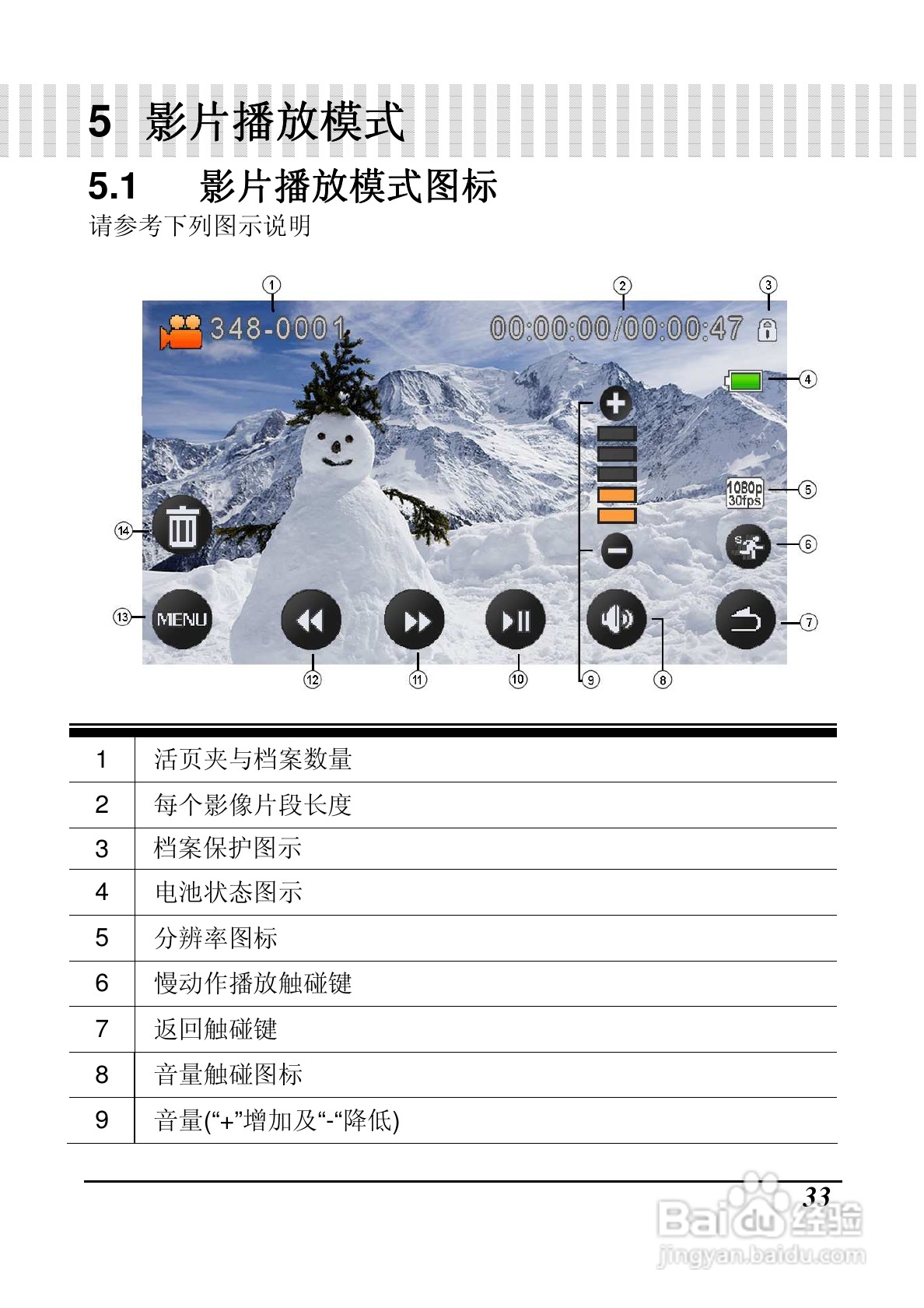 BenQ DV M31数码摄像机使用说明书:[4]