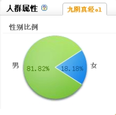 哪个游戏的妹子多