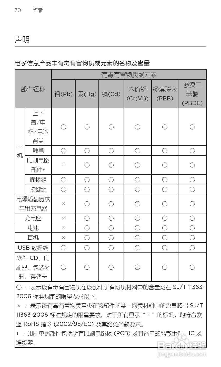 多普达HTC 灵感 Z710t(移动版)手机说明书:[9]