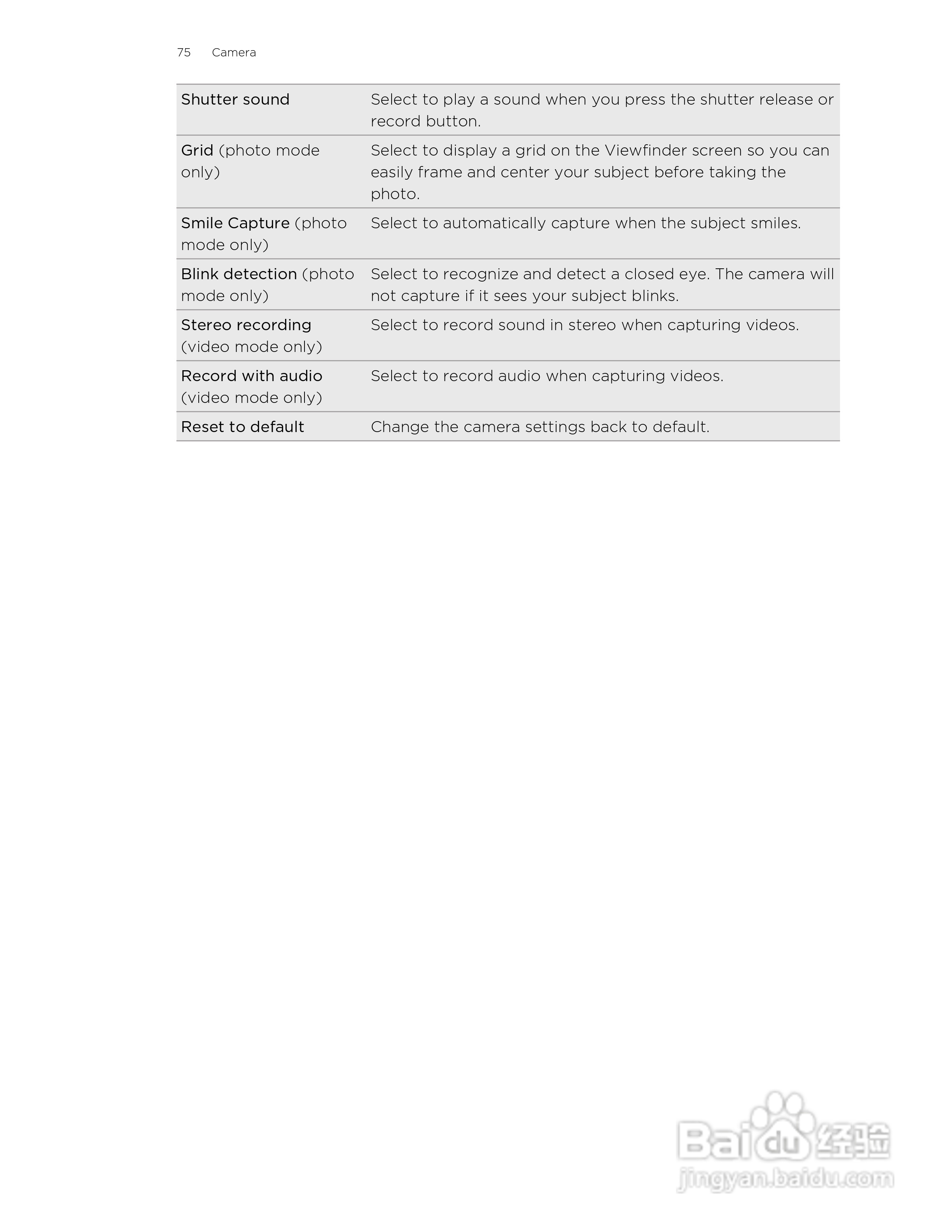 多普达HTC Amaze 4G手机说明书:[8]